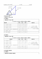 [재무분석]GS홈쇼핑과 CJ홈쇼핑의 재무분석-19