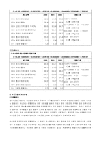 [재무분석]GS홈쇼핑과 CJ홈쇼핑의 재무분석-20