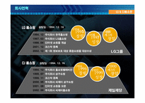 [재무분석]LG홈표핑과 CJ홈쇼핑 재무분석-4