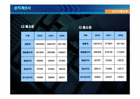[재무분석]LG홈표핑과 CJ홈쇼핑 재무분석-9