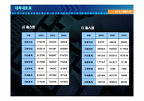 [재무분석]LG홈표핑과 CJ홈쇼핑 재무분석-10
