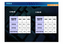 [재무분석]LG홈표핑과 CJ홈쇼핑 재무분석-12