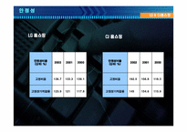 [재무분석]LG홈표핑과 CJ홈쇼핑 재무분석-14