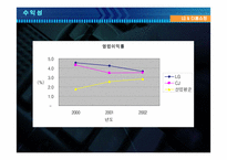 [재무분석]LG홈표핑과 CJ홈쇼핑 재무분석-17
