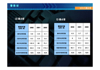 [재무분석]LG홈표핑과 CJ홈쇼핑 재무분석-18