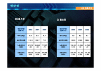 [재무분석]LG홈표핑과 CJ홈쇼핑 재무분석-20