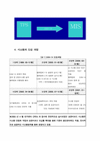 [MIS도입사례연구] 이마트의 MIS시스템-4