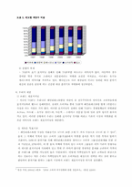 [마케팅분석] TGIF의 마케팅분석-11