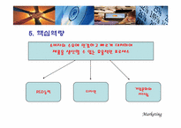 [마케팅] 아이리버 마케팅성공요인-9