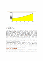 [경영정보] EIP(Enterprise Information Portal)-7