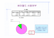 [전산통계spss분석] 싸이월드 현황에 대해-5