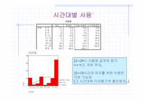 [전산통계spss분석] 싸이월드 현황에 대해-6
