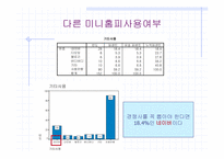 [전산통계spss분석] 싸이월드 현황에 대해-8