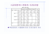 [전산통계spss분석] 싸이월드 현황에 대해-9