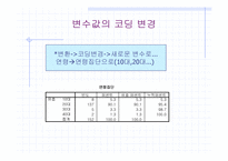[전산통계spss분석] 싸이월드 현황에 대해-11