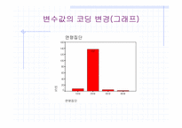 [전산통계spss분석] 싸이월드 현황에 대해-12