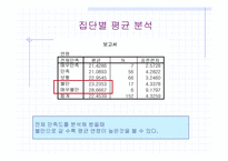 [전산통계spss분석] 싸이월드 현황에 대해-13