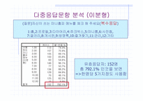 [전산통계spss분석] 싸이월드 현황에 대해-14