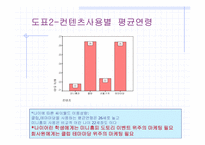 [전산통계spss분석] 싸이월드 현황에 대해-16