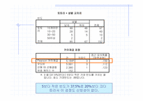 [전산통계spss분석] 싸이월드 현황에 대해-18