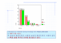 [전산통계spss분석] 싸이월드 현황에 대해-19