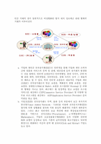 E-commerce 레포트-3