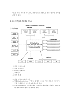 E-commerce 레포트-7
