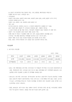 [마케팅] 후아유 마케팅사례분석-4