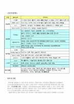 [마케팅] 후아유 마케팅사례분석-9