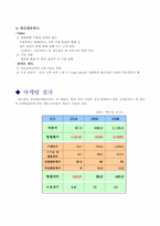 [마케팅] NeoPort 전자세금계산서서비스를 통한 마케팅사례분석-11