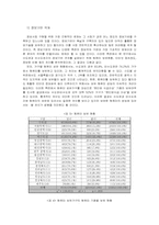 [지식격차이론] 인터넷과 디지털격차-9