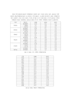 [방송론] 지역 KBS와 MBC의 운영구조분석과 광역화-5