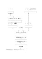 [협상론] 정보화정책과 개인정보보호의 갈등- NEIS 사례를 중심으로-10