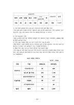 [지역개발] 폐광지역의 카지노리조트사업-5