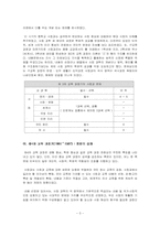 [교육학] 사회과교육과정의 발달-5