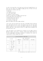 [교육학] 사회과교육과정의 발달-7