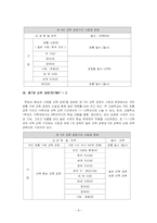 [교육학] 사회과교육과정의 발달-9