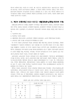 우리나라 사회과교육과정의 변천사-3