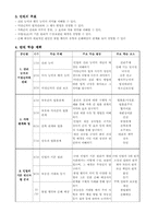 [사회학수업지도안] 부부간의 법률 관계(혼인)-2