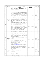 [사회학수업지도안] 부부간의 법률 관계(혼인)-5