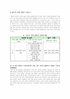 사회과교육과정발달사와 7차에서 강조한 학습방법-6