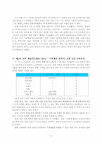[일반사회] 우리나라 사회과교육과정발달사-6