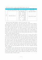 [일반사회] 우리나라 사회과교육과정발달사-11