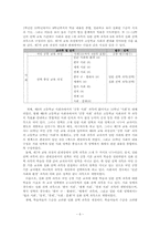 [교육과정] 사회과교육과정발달사-6