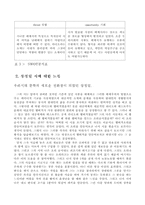 [문학] 장정일 시 연구-11