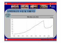 [북한경제] 북한재정 및 금융제도-10