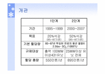 [환경경제학] 배출권 거래제도 사례조사-11