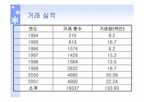 [환경경제학] 배출권 거래제도 사례조사-15