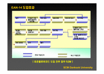 [경영정보] 신세계 E-Mart(이마트)의 SCM(공급사슬관리) 도입사례-12