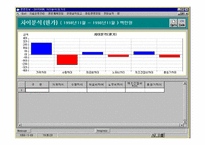 [경영정보] EIS- LG전자의 중역정보시스템사례와 타회사의 EIS `IPO` 예시-16